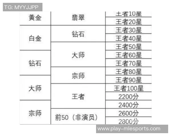 王者荣耀战术LNG盯防体系解析与S15赛季LOL对比探讨