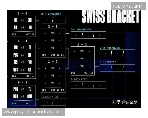 esports最新数据国际邀请赛最新积分榜TES以72分稳居第一名引发关注